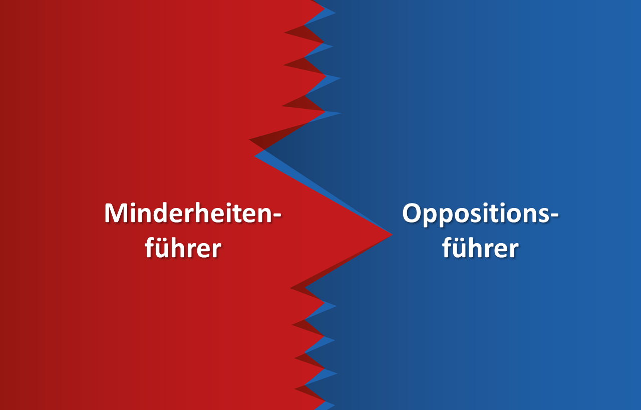 Ober- und Unterbegriffe