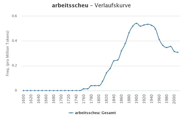 Arbeitsscheu & Spaß dabei?