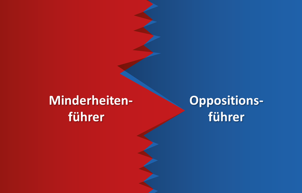 Ober- und Unterbegriffe